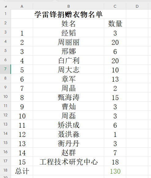 /uploads/image/2025/03/27/ce6ef8c69986ba9828f3bb78b8946ff8.png 新图“衣”份爱心,温暖接力|智能所开展学习雷锋月爱心捐衣志愿服务活动.png