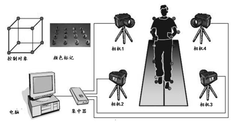 /uploads/image/2025/08/28/2b406fcba8ea33767e321bb677a9b9ea.png 图片一种基于动态时间规划的人体步态监测方法.png